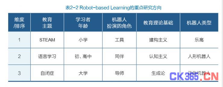 《2016全球教育机器人发展白皮书》