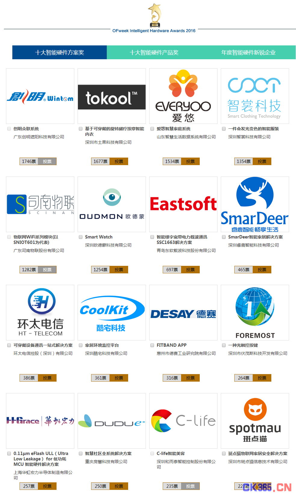 OFweek 2016中国智能硬件行业年度评选火热投票中