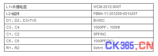 USB接口EMC解决方案