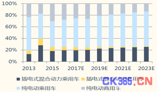 2016中国动力锂电池市场现状及发展前景