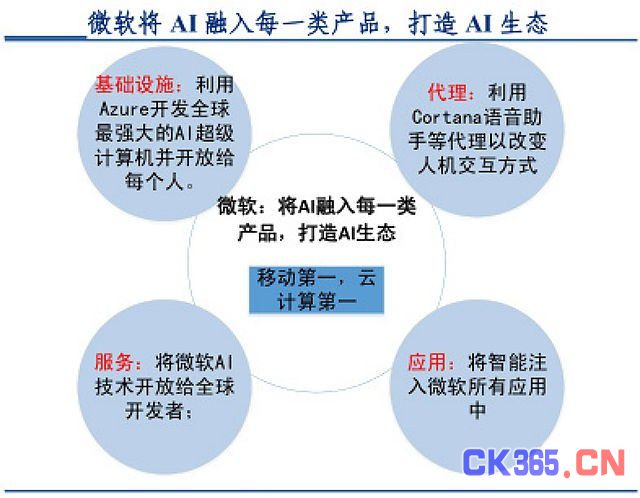 深度学习商业化正在爆发 巨头构建AI生态各有妙招