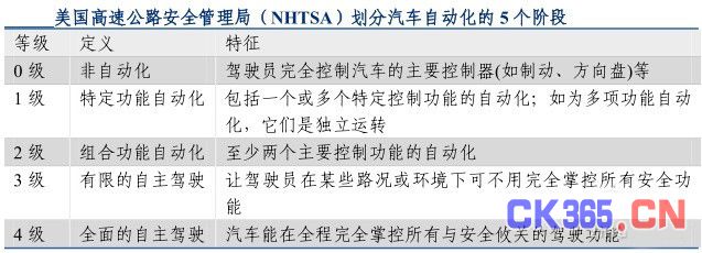 深度学习商业化正在爆发 巨头构建AI生态各有妙招