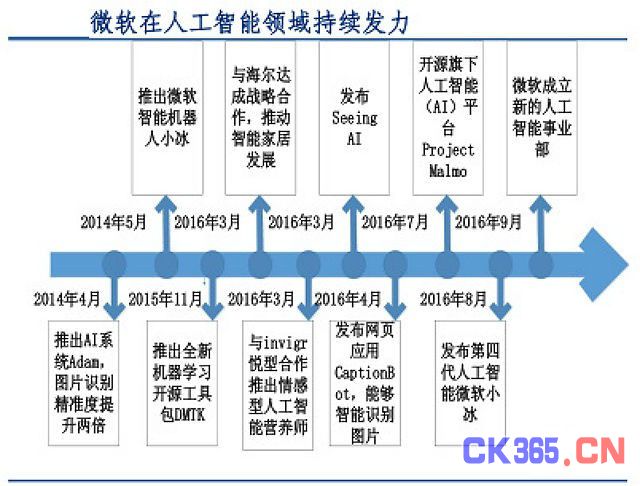 深度学习商业化正在爆发 巨头构建AI生态各有妙招