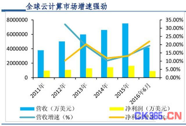 深度学习商业化正在爆发 巨头构建AI生态各有妙招