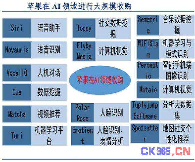 深度学习商业化正在爆发 巨头构建AI生态各有妙招