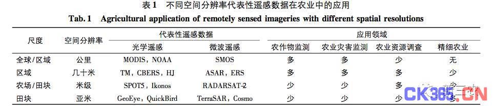 遥感技术如何应用于农业