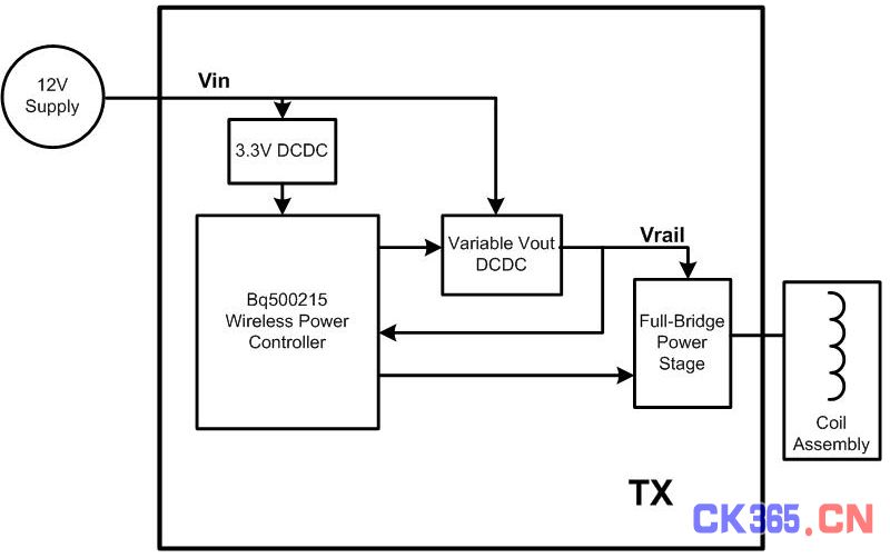 bq500215