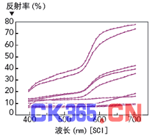 激光表面处理与激光打标的联系 