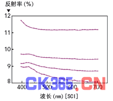 激光表面处理与激光打标的联系 