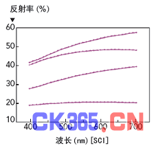 激光表面处理与激光打标的联系 