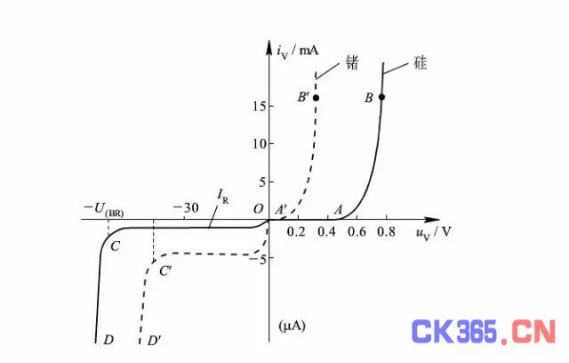 最全面的二极管知识分享