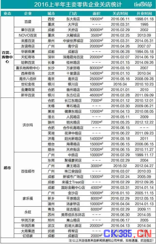 RFID能否让实体零售业度过“寒冬”？