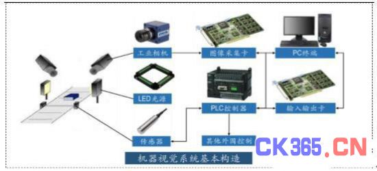 机器视觉在汽车电子方向的应用解决方案 -测控