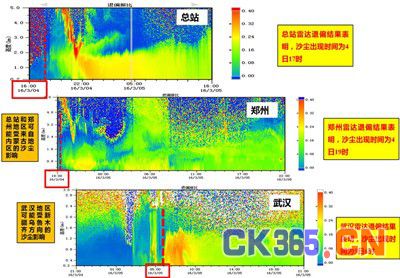 “探针”大气颗粒物激光雷达助力雾霾及沙尘天气监测