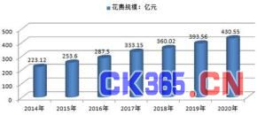 智慧医疗：智能医护成为医院信息化建设着眼点