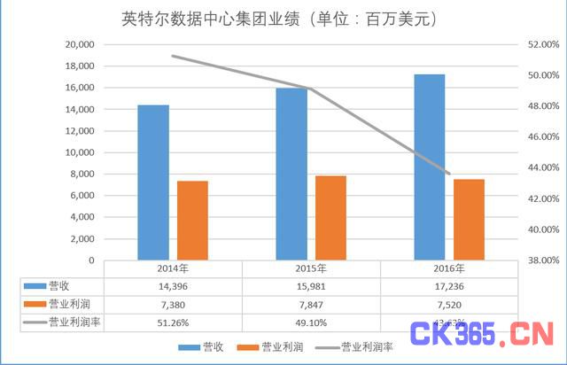 云计算价值链分析：谁在出苦力 谁在喝红酒？