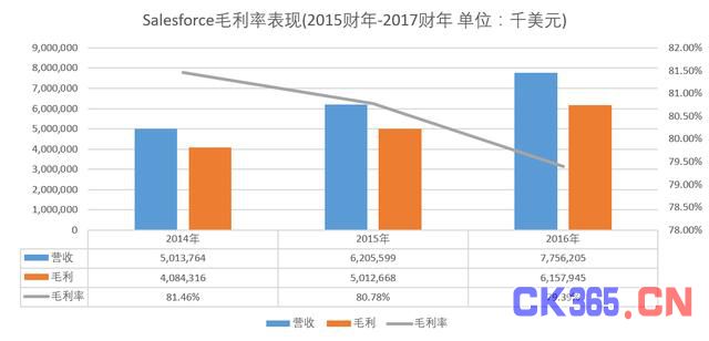 云计算价值链分析：谁在出苦力 谁在喝红酒？