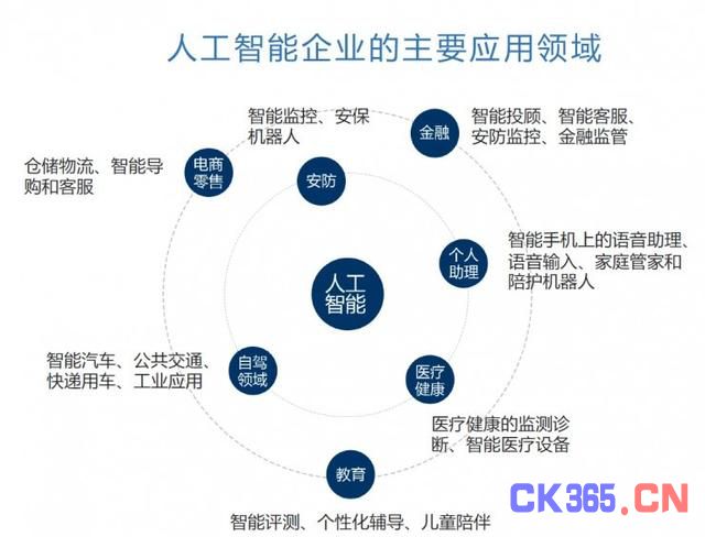 ai在智慧城市中传统行业的应用