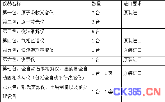 千万仪器采购高调“进口” 军协会一举打破“僵局” 