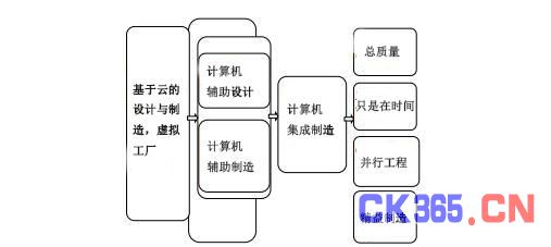 工业4.0在定制家具制造业当中的应用