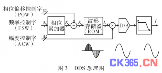 基本的电路原理