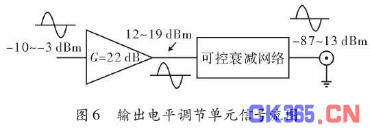 单元的信号流图