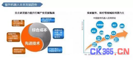 2017年中国服务机器人抢食240亿市场 哪些企业能笑到最后？