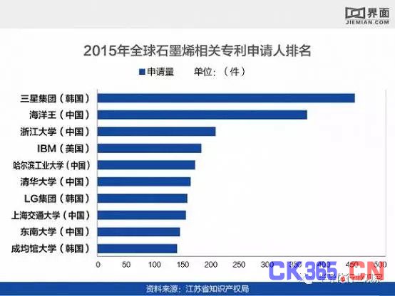 石墨烯为半导体制造开辟新路径