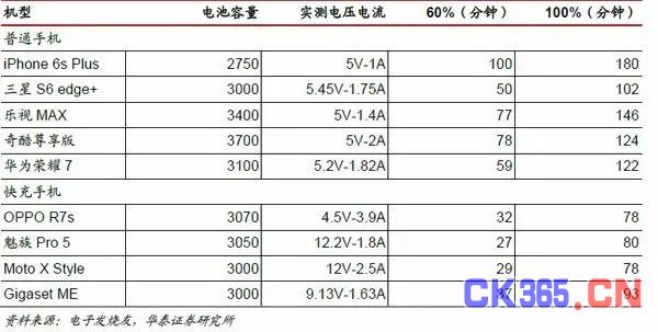 遭王思聪吐槽 共享充电宝能否成为下一个共享单车？