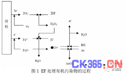 电芬顿法在废水处理的应用