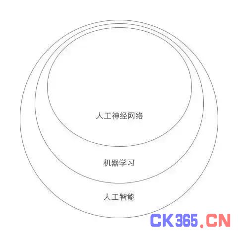 人工智能没那么简单 这些误解你有吗？