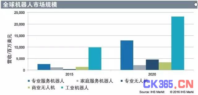 智能制造时代工业机器人的发展新趋势