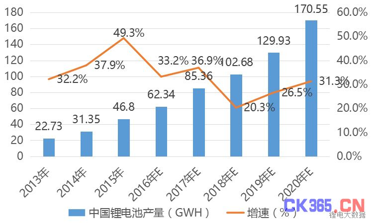 实力担当！宁德时代、比亚迪、国轩等锂电巨头再放大招！