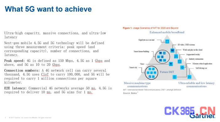 Gartner警示5G产业认知：LTE在未来五年内仍是主流架构