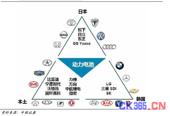 2030年全球动力电池需求量将达到2800至3000GWh 未来15年间年均新增180-200Gwh