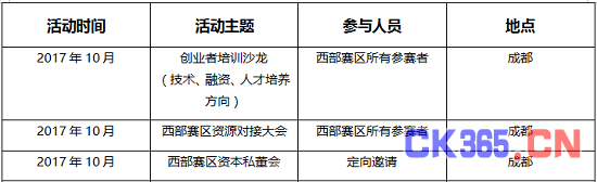 百余项优质项目报名 第三代半导体创新创业大赛西部赛区进入专家评审阶段