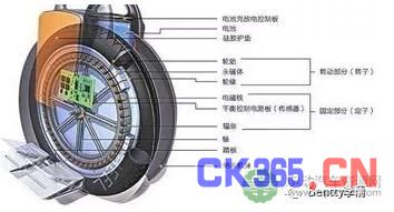 技术前沿：新能源汽车与轮毂电机