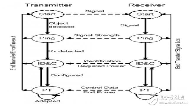 图8 系统控制流程