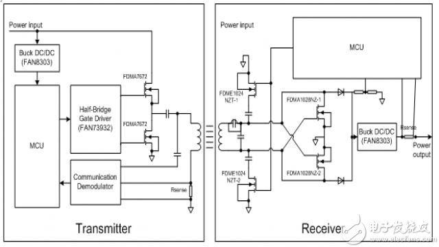 图 9 分立式无线充电器解决方案