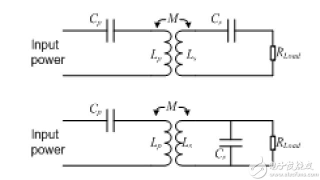 图1 – 两种谐振电路拓扑