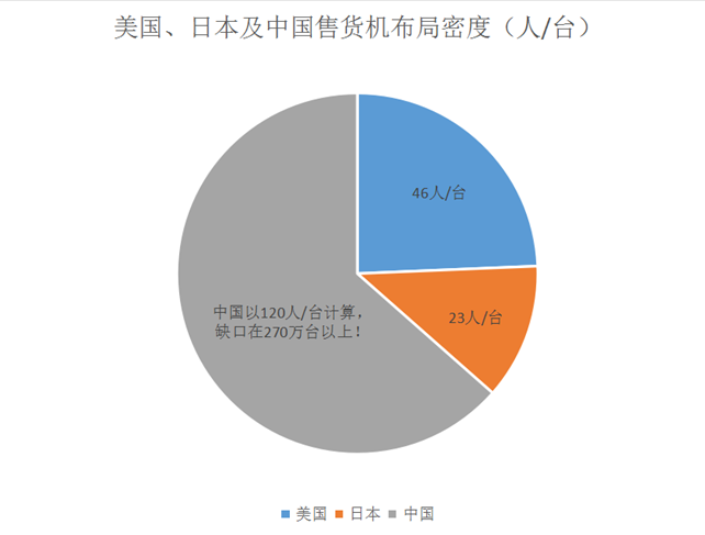 售货机布局密度.png