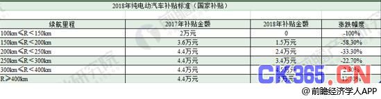 2018年新能源汽车行业技术现状分析：本土企业仍遇巨大挑战