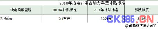 2018年新能源汽车行业技术现状分析：本土企业仍遇巨大挑战