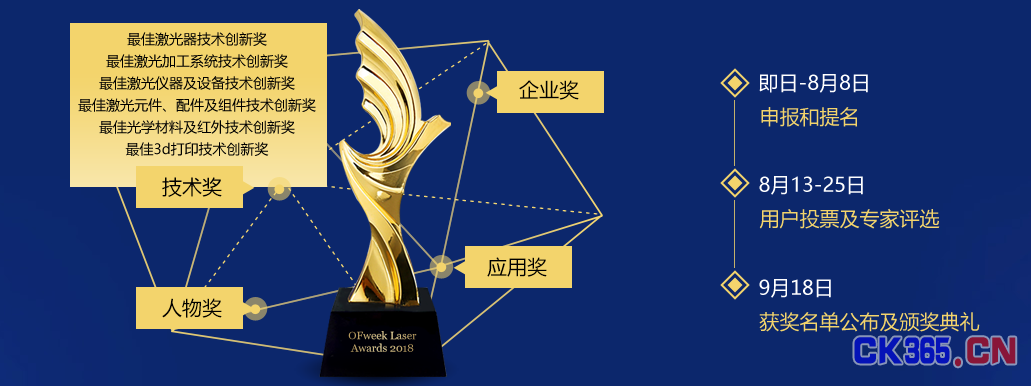 OFweek 2018中国激光行业年度评选活动正式启动！