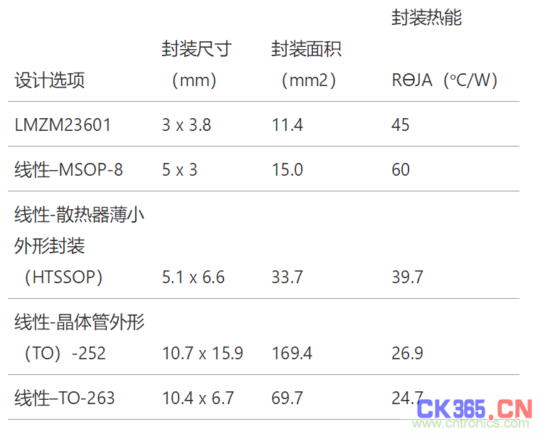 工业传感器供电采用开关稳压器方案真的好吗？