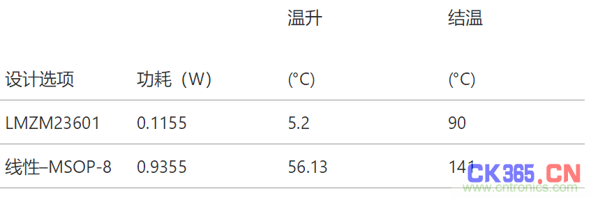 工业传感器供电采用开关稳压器方案真的好吗？