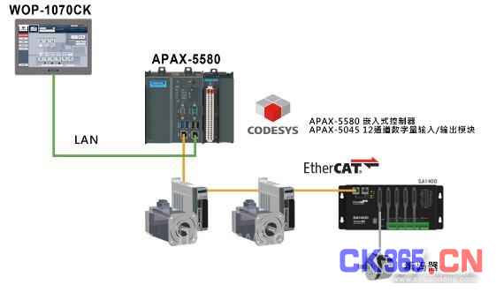 研华APAX高性能控制平台结合EtherCAT 打造兼具速度与精度的铝管切断机