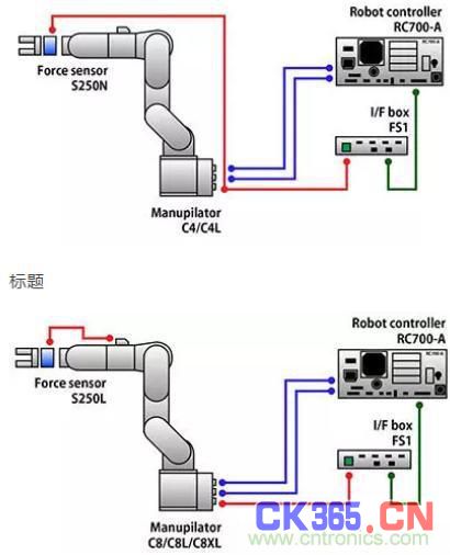 感测技术不断进步 机器手臂能胜任的工作越来越多元化