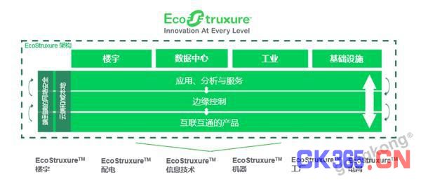 施耐德电气：EcoStruxure赋能中国物流业