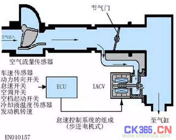 传感器用于实现汽车的参数测量和各种自动控制